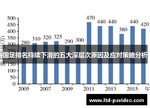 国足排名持续下滑的五大深层次原因及应对策略分析