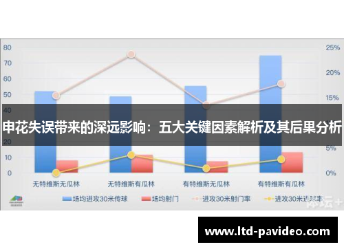 申花失误带来的深远影响：五大关键因素解析及其后果分析