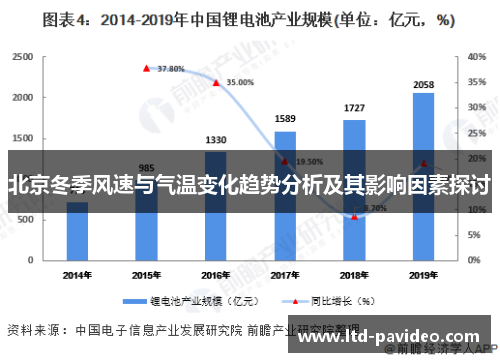 北京冬季风速与气温变化趋势分析及其影响因素探讨