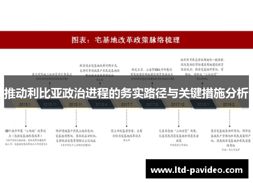 推动利比亚政治进程的务实路径与关键措施分析