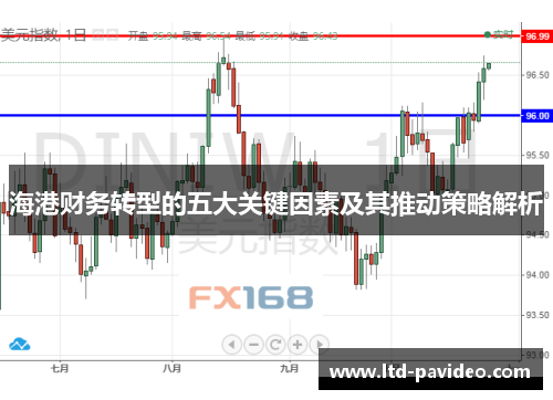 海港财务转型的五大关键因素及其推动策略解析