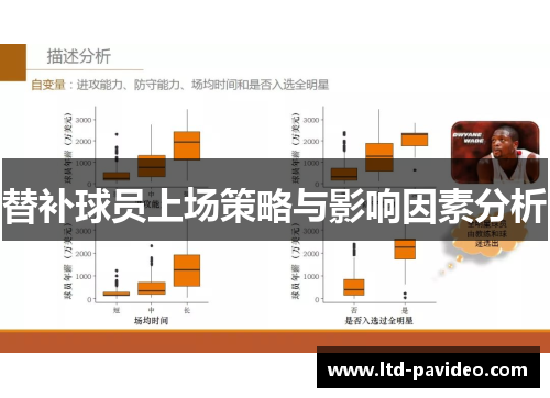 替补球员上场策略与影响因素分析