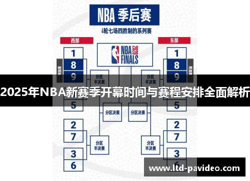 2025年NBA新赛季开幕时间与赛程安排全面解析