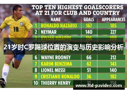 21岁时C罗踢球位置的演变与历史影响分析