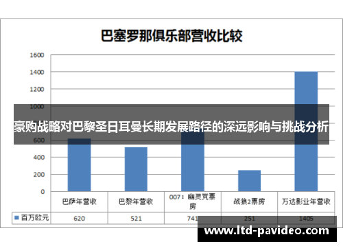 豪购战略对巴黎圣日耳曼长期发展路径的深远影响与挑战分析