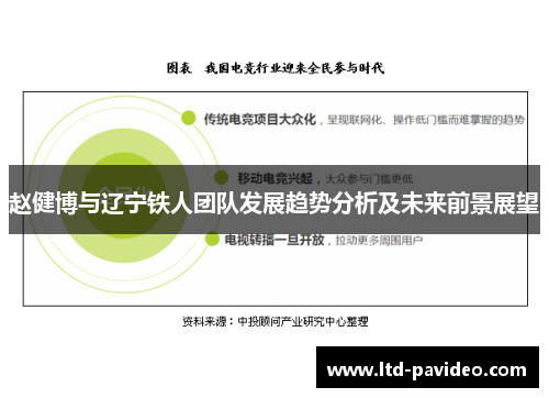 赵健博与辽宁铁人团队发展趋势分析及未来前景展望