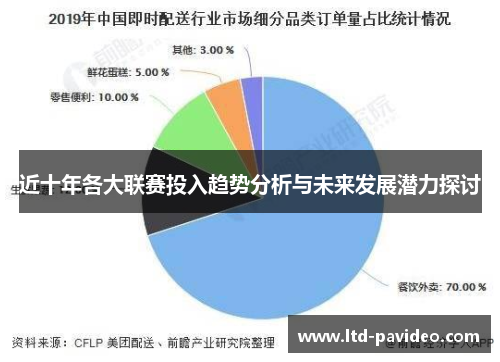 近十年各大联赛投入趋势分析与未来发展潜力探讨