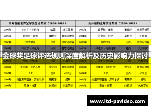 金球奖足球评选规则深度解析及历史影响力探讨