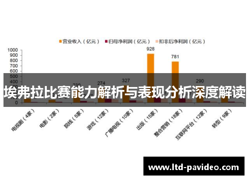 埃弗拉比赛能力解析与表现分析深度解读
