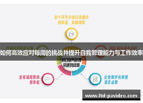 如何高效应对每周的挑战并提升自我管理能力与工作效率