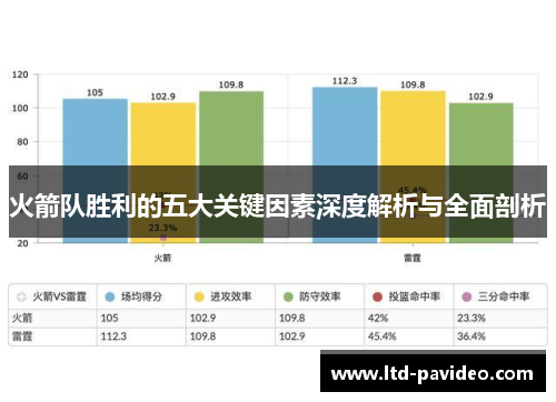 火箭队胜利的五大关键因素深度解析与全面剖析