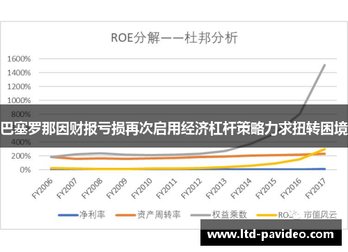 巴塞罗那因财报亏损再次启用经济杠杆策略力求扭转困境